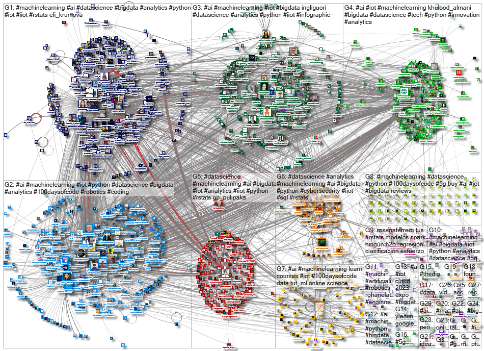 iot machinelearning_2022-12-14_05-12-01.xlsx