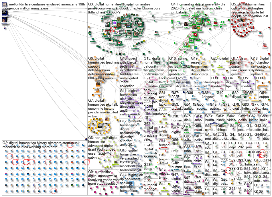 %22digital humanities%22 OR %22digital humanist%22_2022-12-14_20-49-36.xlsx