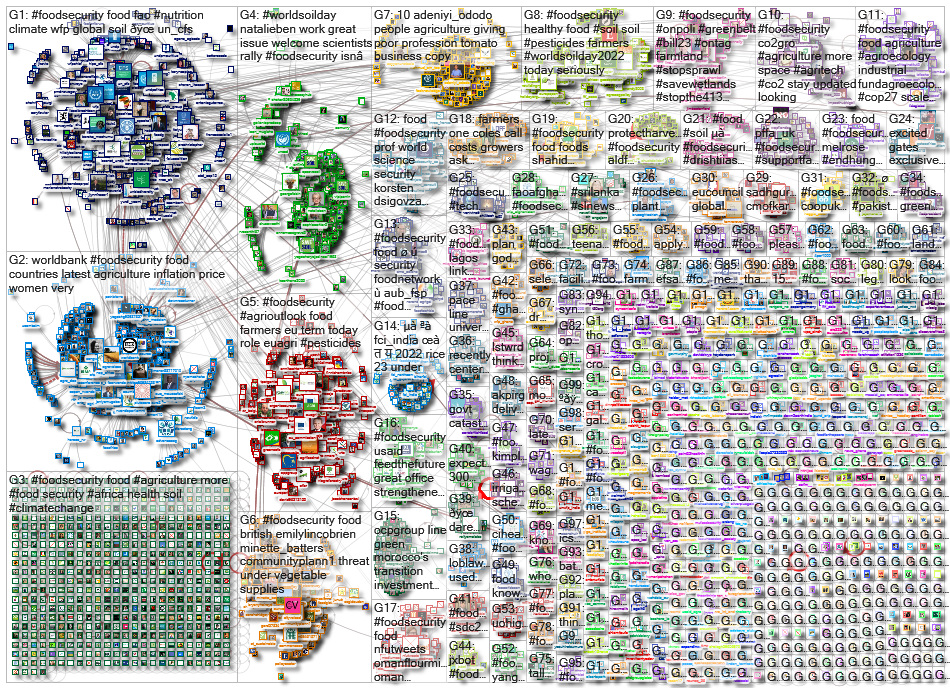 FoodSecurity_2022-12-14_22-43-12.xlsx