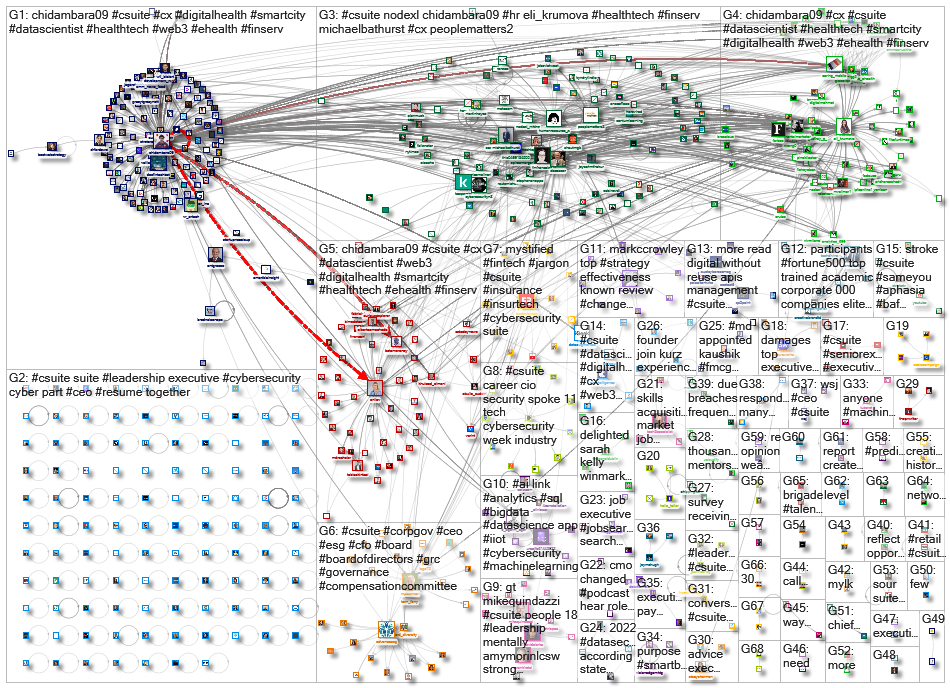 #CSuite_2022-12-15_11-40-33.xlsx