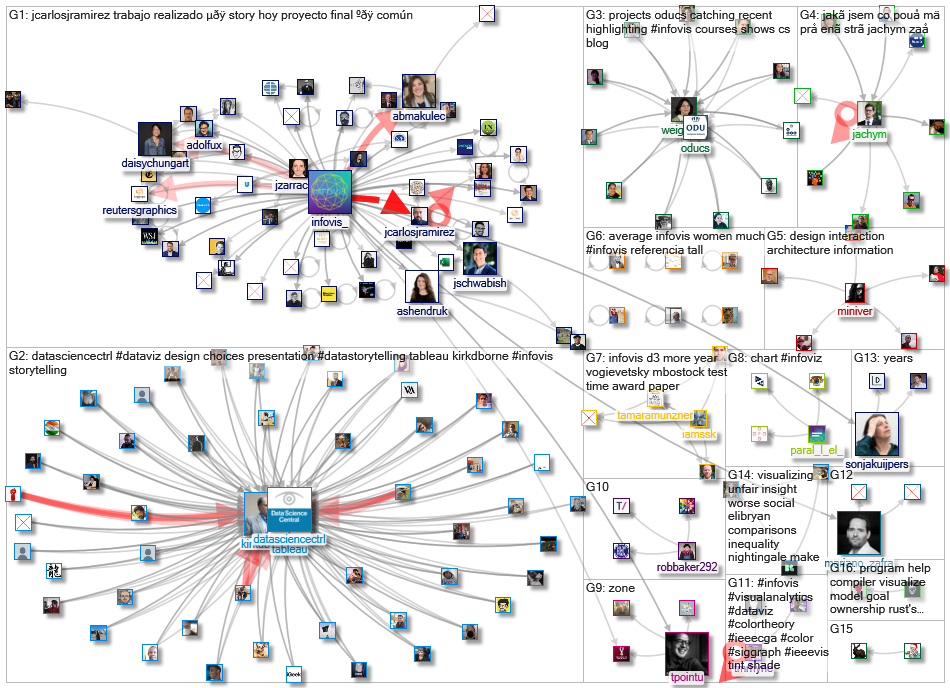 infoviz OR infovis_2022-12-15_17-32-41.xlsx