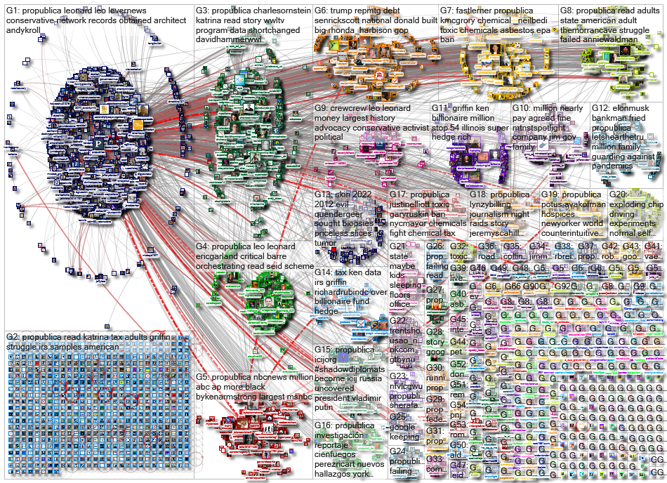 Propublica_2022-12-16_06-05-14.xlsx