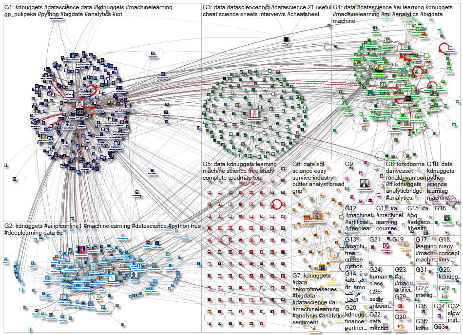 kdnuggets_2022-12-17_19-35-55.xlsx