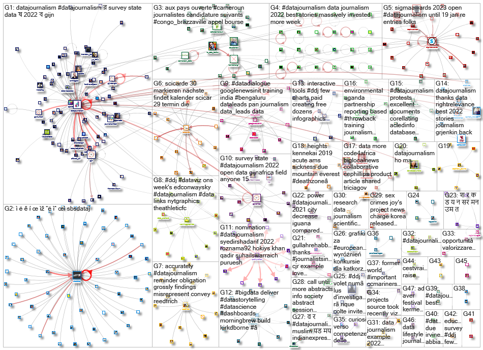 datajournalism_2022-12-19_10-00-01.xlsx