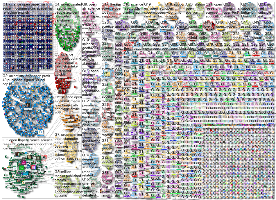 open science_2022-12-19_15-30-01.xlsx