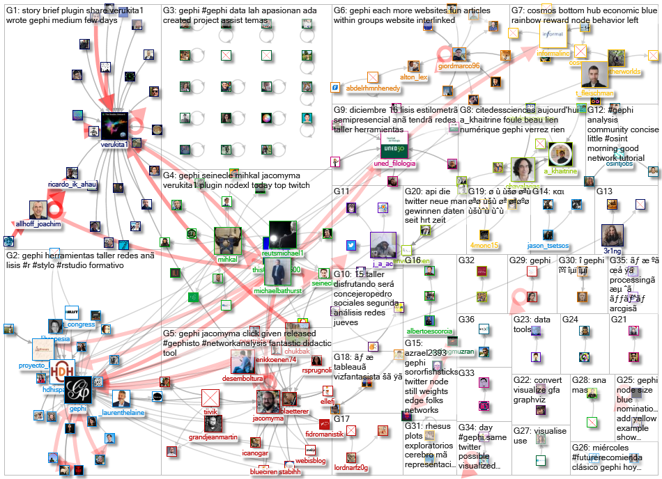 gephi_2022-12-19_18-15-00.xlsx