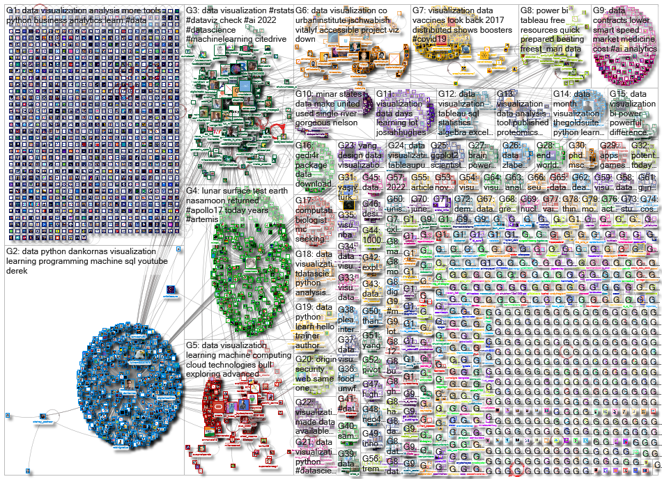 data visualization_2022-12-21_23-21-04.xlsx