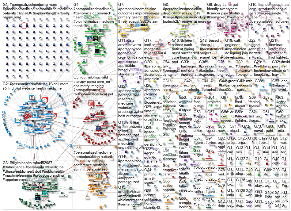 personalizedmedicine_2022-12-22_19-20-06.xlsx