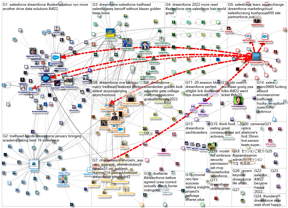 dreamforce_2022-12-24_13-07-14.xlsx