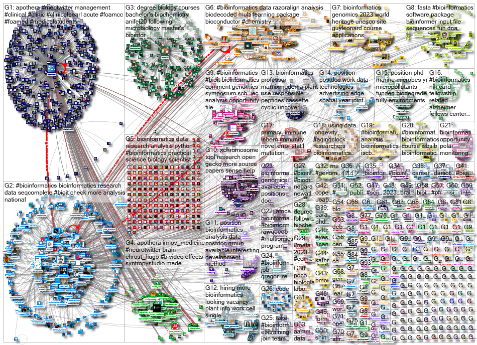 bioinformatics_2022-12-24_15-40-49.xlsx