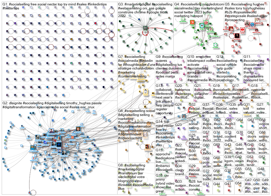 socialselling _2022-12-26_14-15-01.xlsx