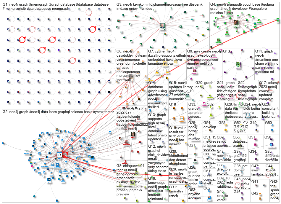 neo4j_2022-12-26_22-30-00.xlsx