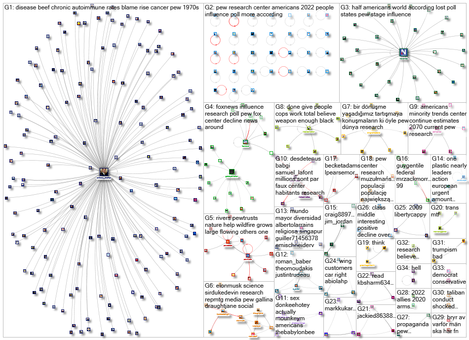 pew research_2022-12-28_18-37-04.xlsx