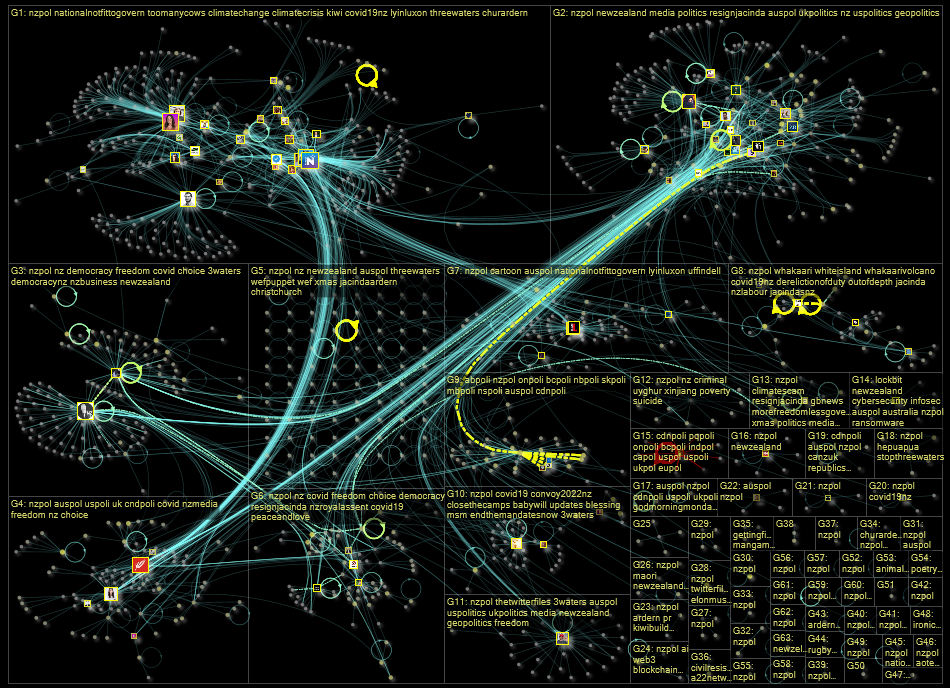 nzpol Twitter NodeXL SNA Map and Report for Wednesday, 28 December 2022 at 18:43 UTC