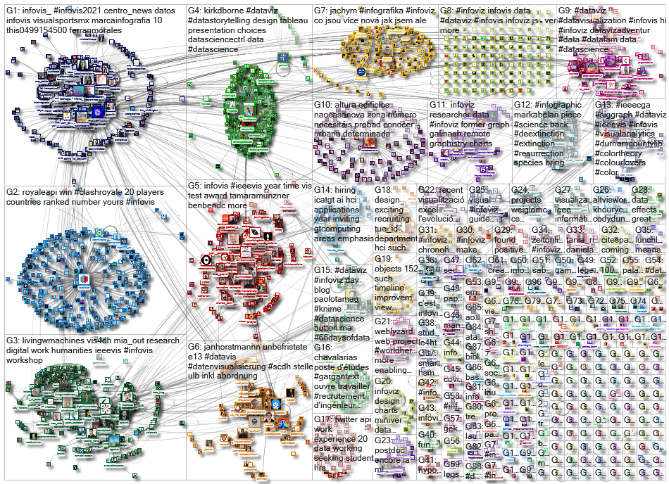 infoviz OR infovis_2022-12-29_17-32-41.xlsx