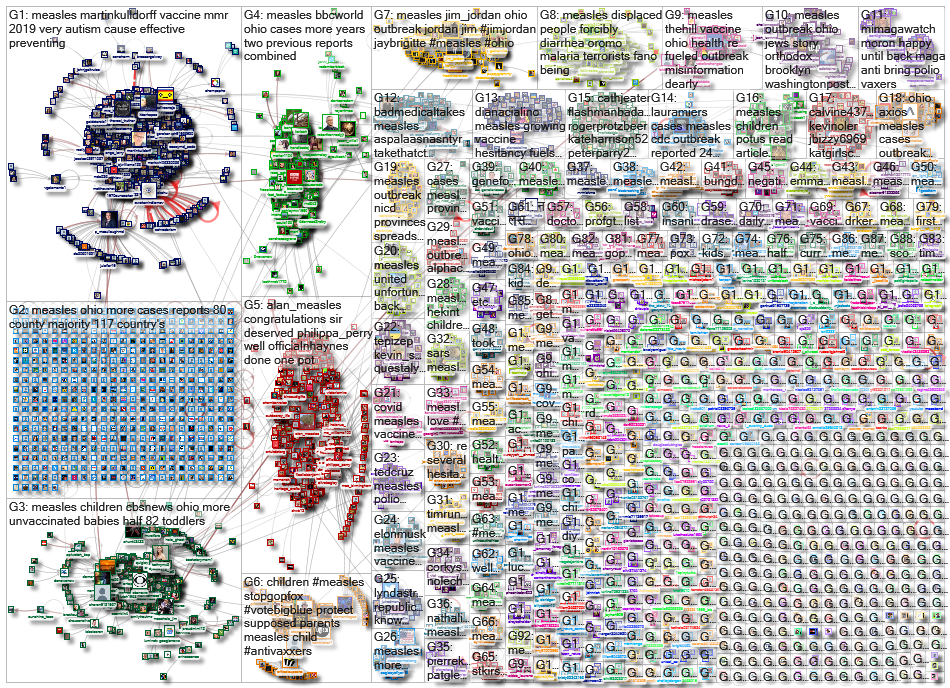 measles_2022-12-31_15-02-25.xlsx