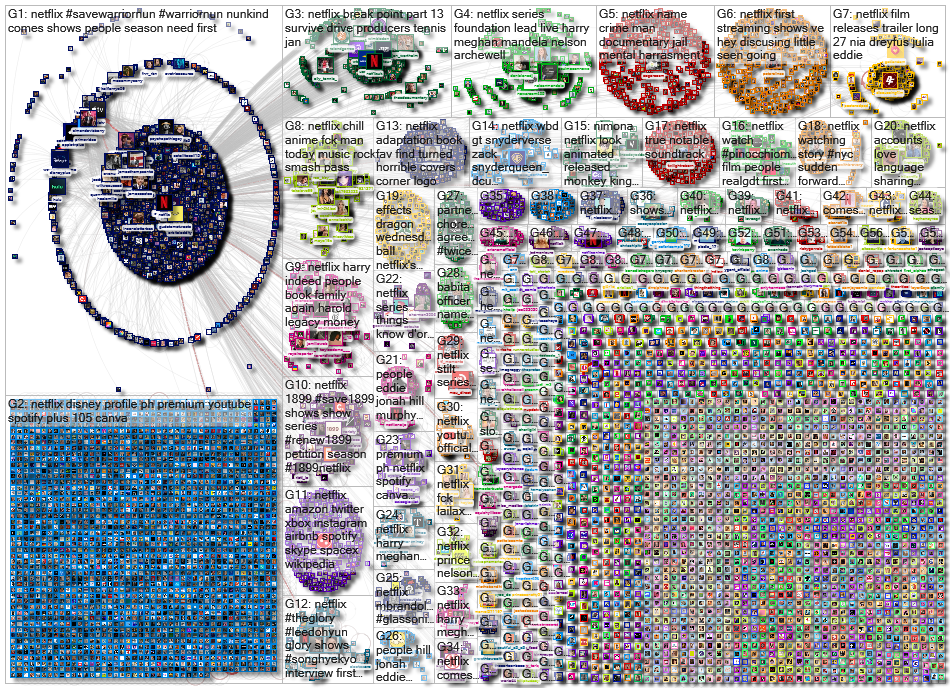 Netflix lang:en Twitter NodeXL SNA Map and Report for Thursday, 05 January 2023 at 17:10 UTC