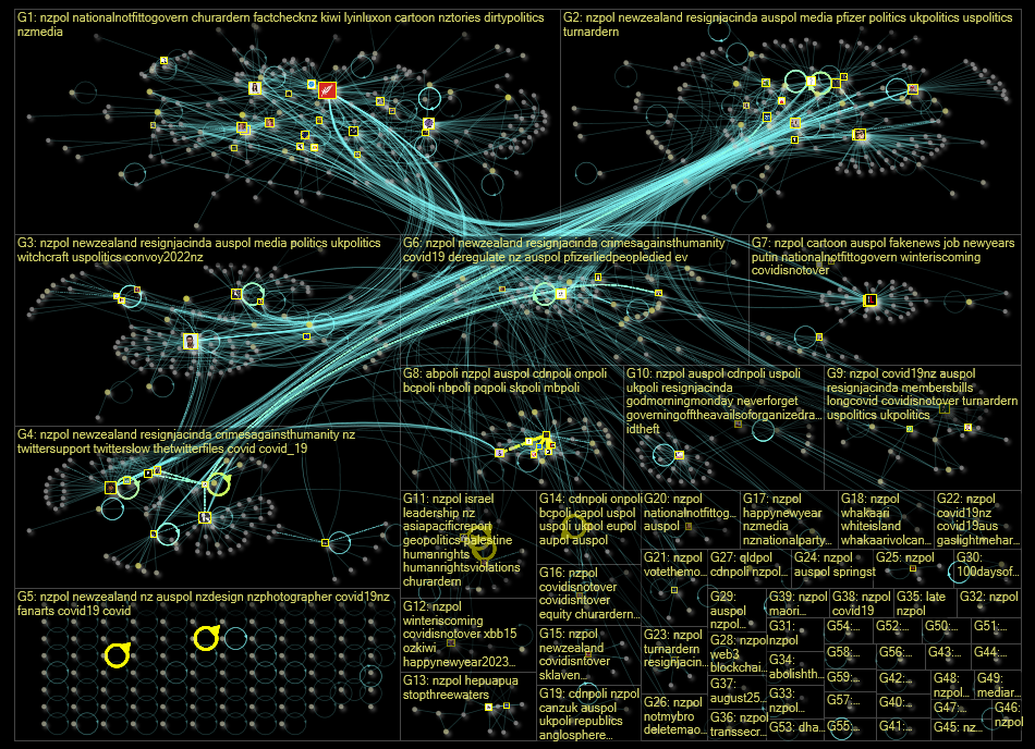 nzpol Twitter NodeXL SNA Map and Report for Thursday, 05 January 2023 at 02:26 UTC