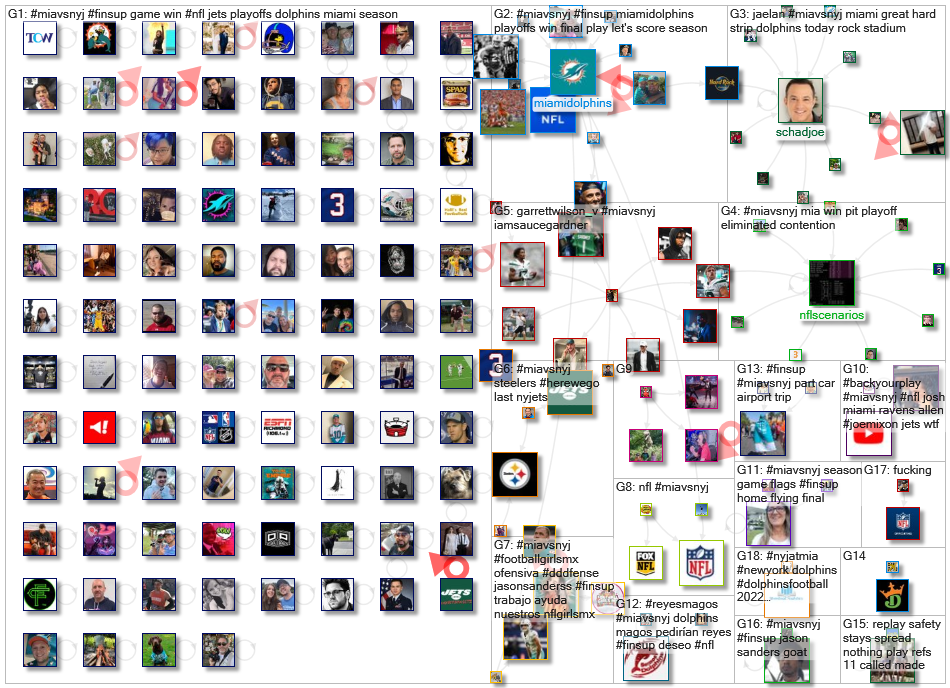 #MIAvsNYJ Twitter NodeXL SNA Map and Report for Sunday, 08 January 2023 at 22:07 UTC