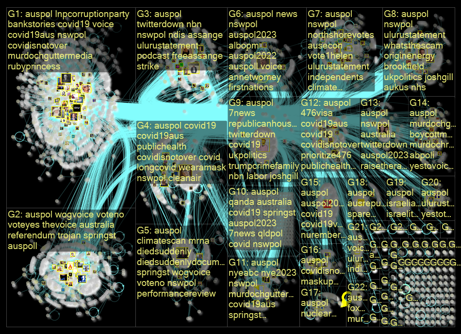 auspol Twitter NodeXL SNA Map and Report for Thursday, 05 January 2023 at 02:27 UTC