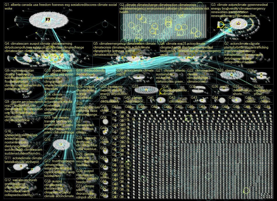 climate Twitter NodeXL SNA Map and Report for Monday, 09 January 2023 at 04:17 UTC