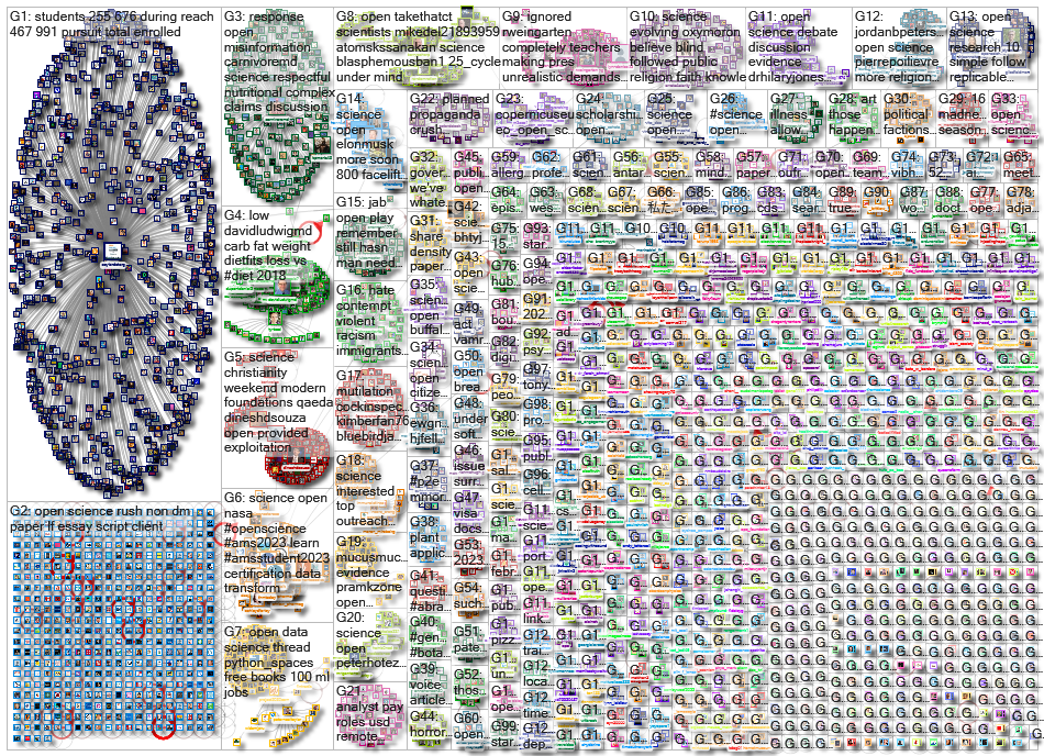 open science_2023-01-09_15-30-01.xlsx