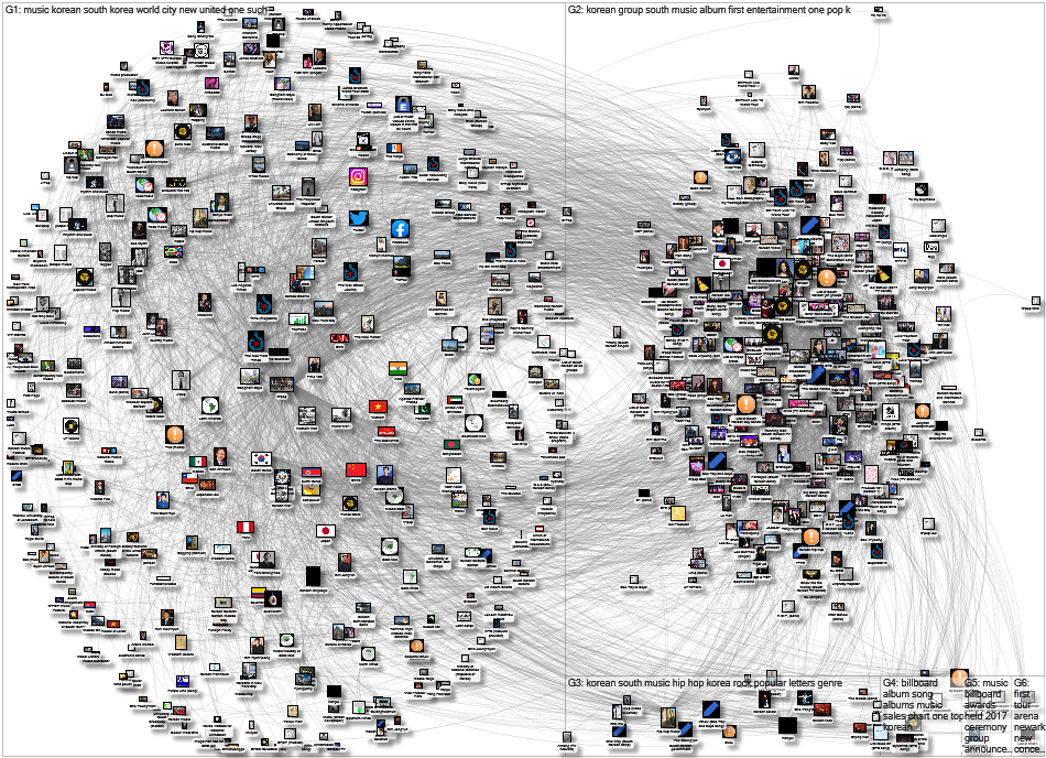 MediaWiki Map for "K-pop" article