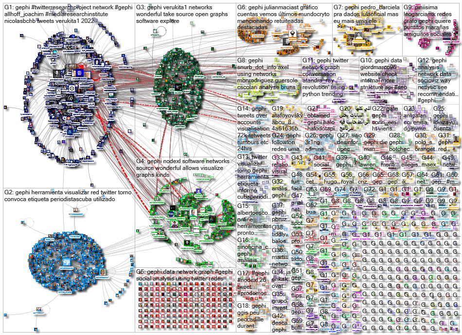 gephi_2023-01-09_18-15-00.xlsx