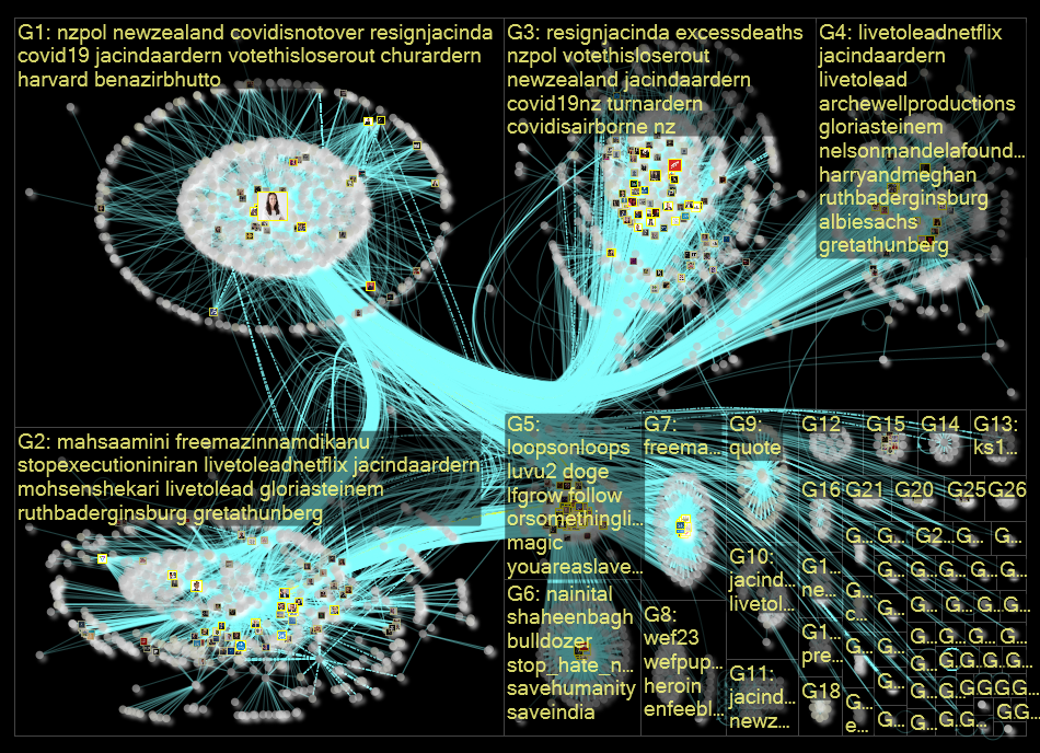 JacindaArdern Twitter NodeXL SNA Map and Report for Wednesday, 11 January 2023 at 09:16 UTC