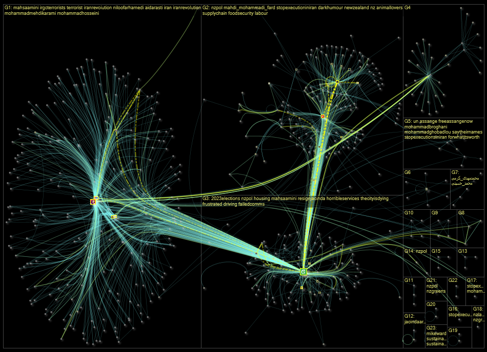 nzgreens Twitter NodeXL SNA Map and Report for Wednesday, 11 January 2023 at 09:22 UTC