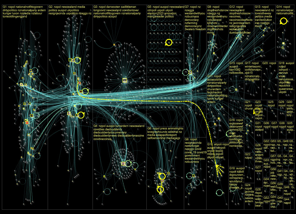 nzpol Twitter NodeXL SNA Map and Report for Thursday, 12 January 2023 at 18:23 UTC