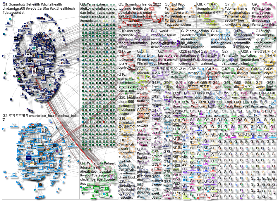 smartcity OR smartcities_2023-01-12_17-11-12.xlsx