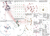 #FashionTech Twitter NodeXL SNA Map and Report for Monday, 16 January 2023 at 07:16 UTC