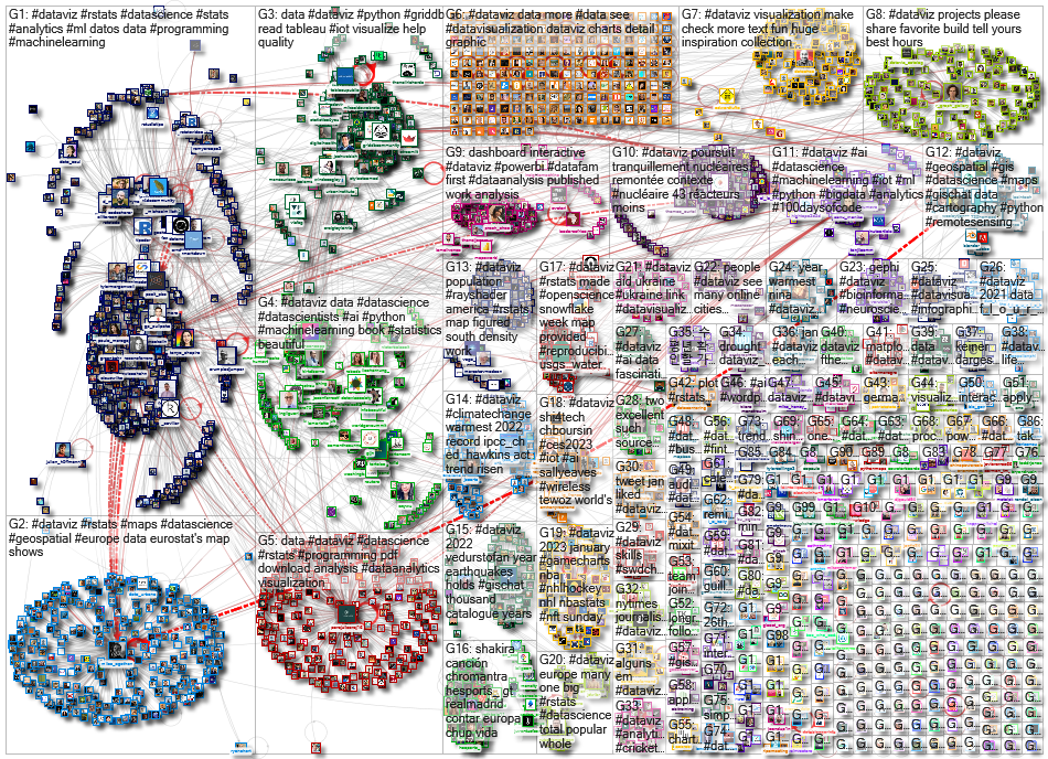 dataviz OR datavis since:2023-01-09 until:2023-01-16 Twitter NodeXL SNA Map and Report for Monday, 1