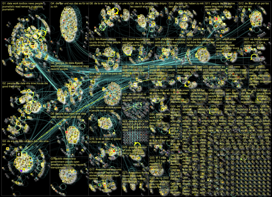 list:19390498 filter:links since:2023-01-09 until:2023-01-16 Twitter NodeXL SNA Map and Report for M