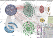 Blackpink Twitter NodeXL SNA Map and Report for Monday, 16 January 2023 at 13:19 UTC