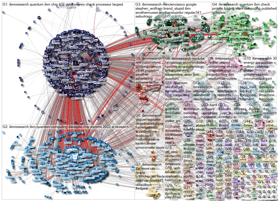 ibmresearch_2023-01-16_22-15-00.xlsx