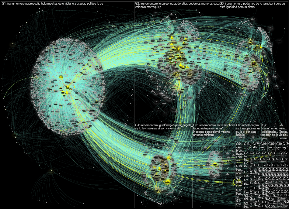 IreneMontero Twitter NodeXL SNA Map and Report for Thursday, 19 January 2023 at 18:21 UTC