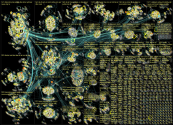 list:19390498 filter:links since:2023-01-23 until:2023-01-30 Twitter NodeXL SNA Map and Report for M