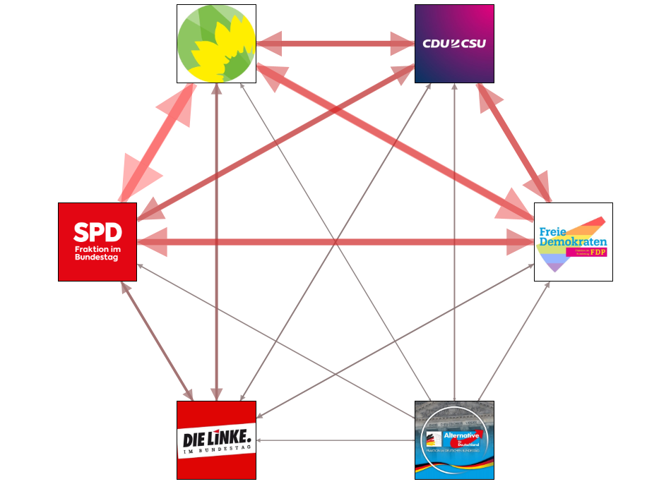 Bundestag Follower Network 2023-01-26 Party interaction