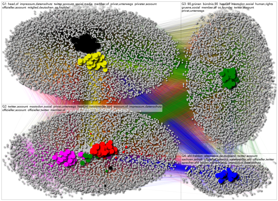 Bundestag Follower Network 2023-01-26 full network - InDegree 3+