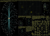 #TwitterAPI Twitter NodeXL SNA Map and Report for Thursday, 02 February 2023 at 18:28 UTC