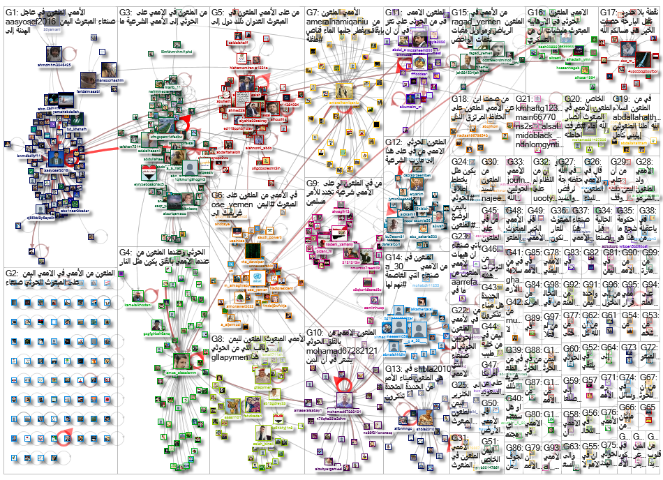 الملعون الاممي Twitter NodeXL SNA Map and Report for Saturday, 04 February 2023 at 19:41 UTC