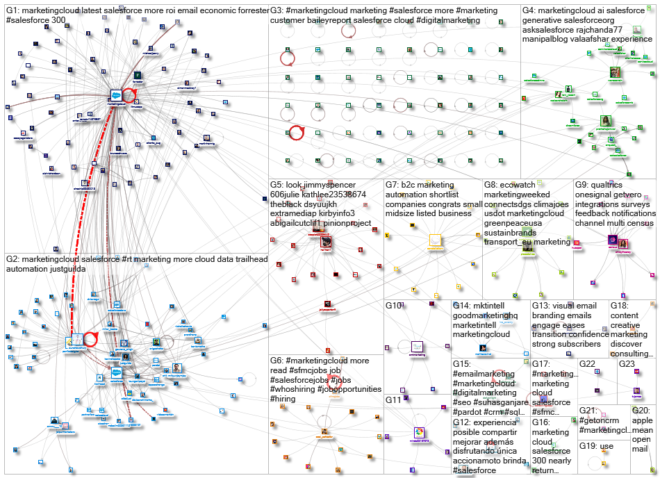 Marketingcloud_2023-02-05_13-30-36.xlsx