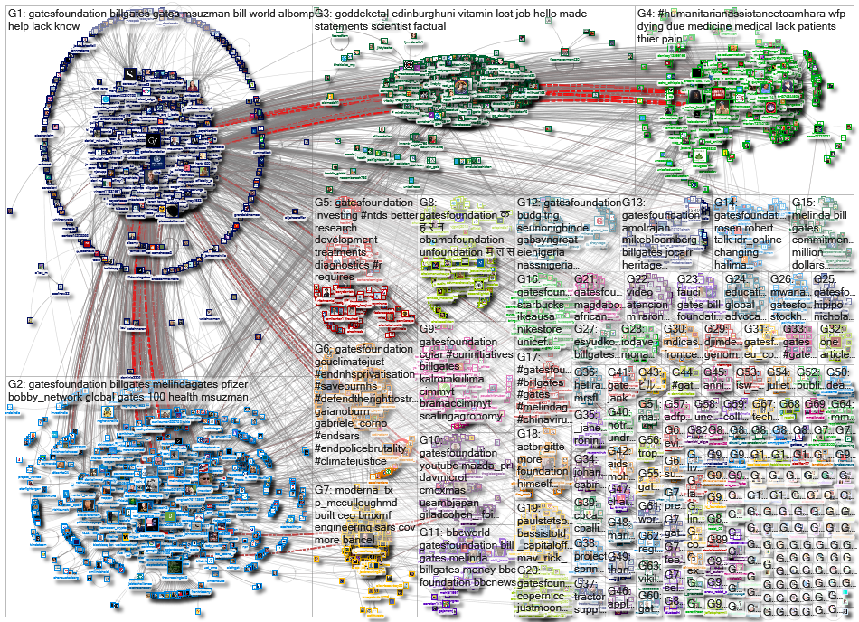 gatesfoundation_2023-02-05_21-00-00.xlsx