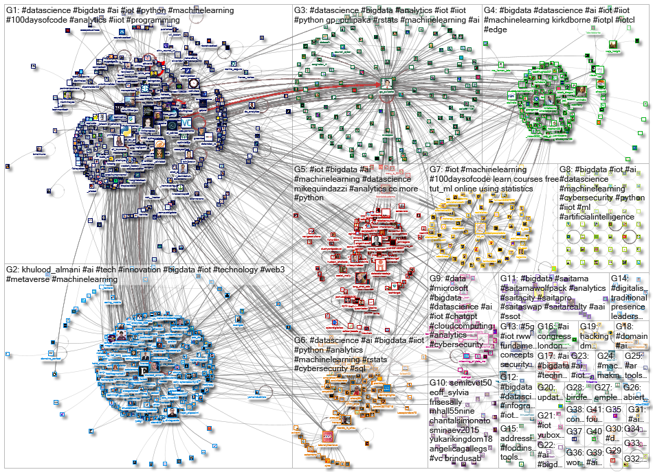 iot bigdata_2023-02-08_04-37-21.xlsx