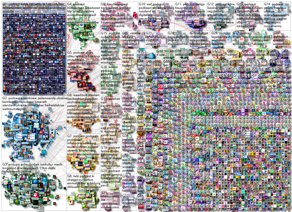 Podcast lang:de Twitter NodeXL SNA Map and Report for Thursday, 09 February 2023 at 15:31 UTC