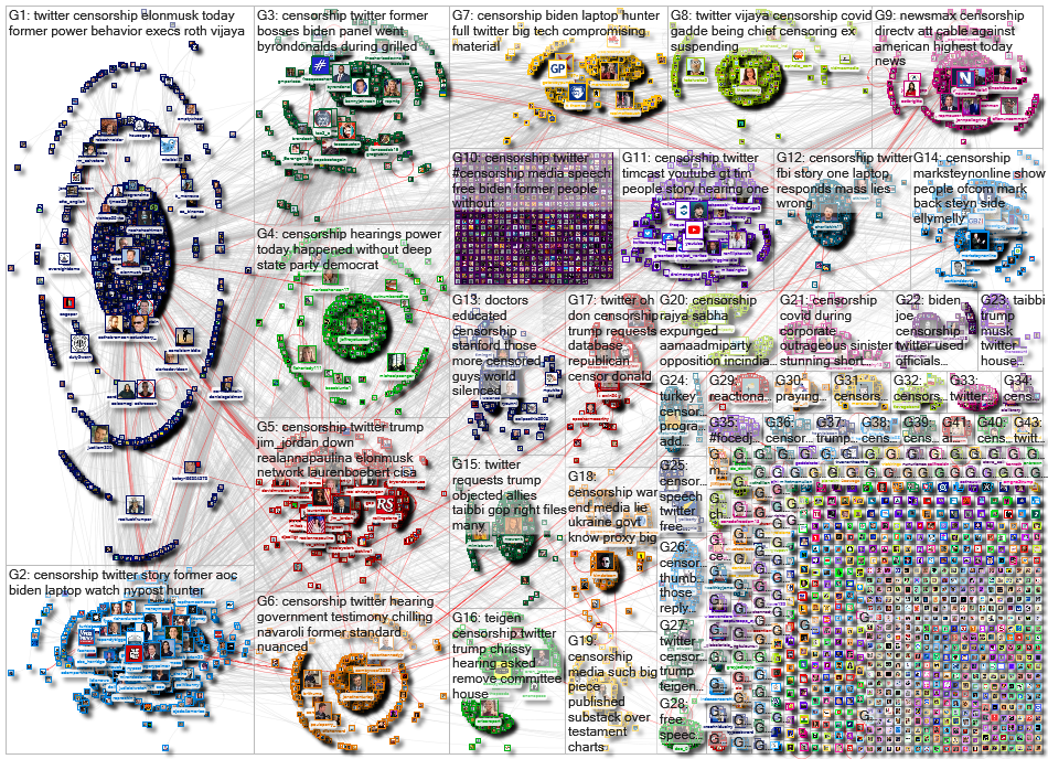 censorship Twitter NodeXL SNA Map and Report for Thursday, 09 February 2023 at 15:50 UTC