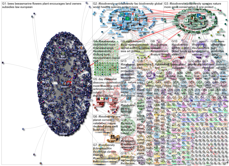 #biodiversity_2023-02-09_16-43-29.xlsx