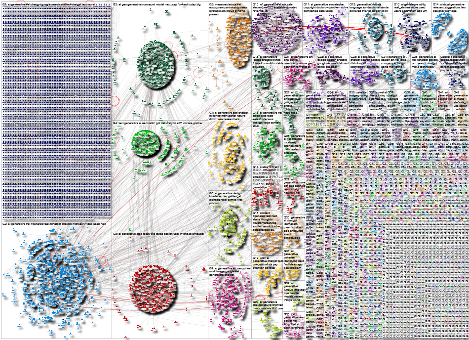 generative AI Twitter NodeXL SNA Map and Report for Saturday, 11 February 2023 at 16:47 UTC